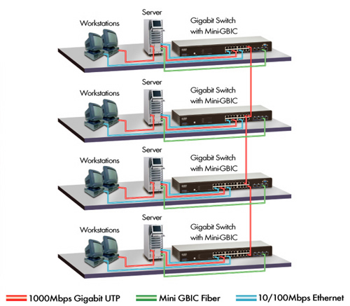 Lan Network