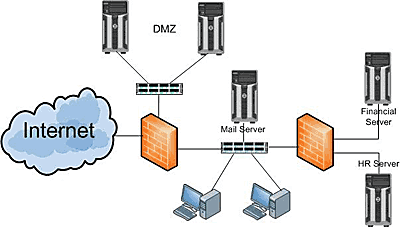 firewall