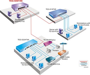 gigabit network